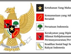 45 Butir Pengamalan Pancasila