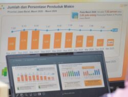Penduduk Miskin di Jawa Barat Sebanyak 3,65 Juta Orang Per Maret 2025