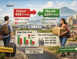 Migrasi Neto Cimahi Masih Negatif, Disdukcapil Soroti Dampak pada Perencanaan Pembangunan
