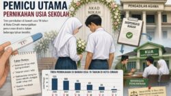 Kehamilan di Luar Nikah Dominasi Pernikahan Usia Sekolah di Cimahi, Tren Kasus Turun Drastis
