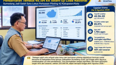 Digitalisasi Bansos Sumedang Melaju Pesat, Pendaftaran Tembus 45.194 KK dalam Uji Coba Nasional