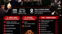 Sambut HUT Ke 81 Kemerdekaan RI, Ponpes Dzikir Modern Al Fath Gelar Berbagai Kegiatan
