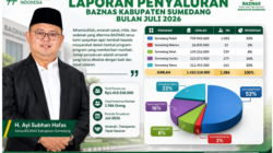 Juli 2026, BAZNAS Sumedang Salurkan Rp1,41 Miliar untuk 1.986 Penerima Manfaat