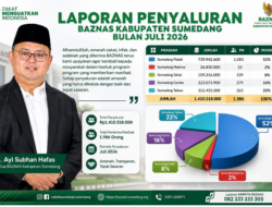 Juli 2026, BAZNAS Sumedang Salurkan Rp1,41 Miliar untuk 1.986 Penerima Manfaat